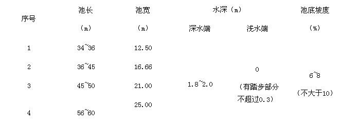 ˳سߴ